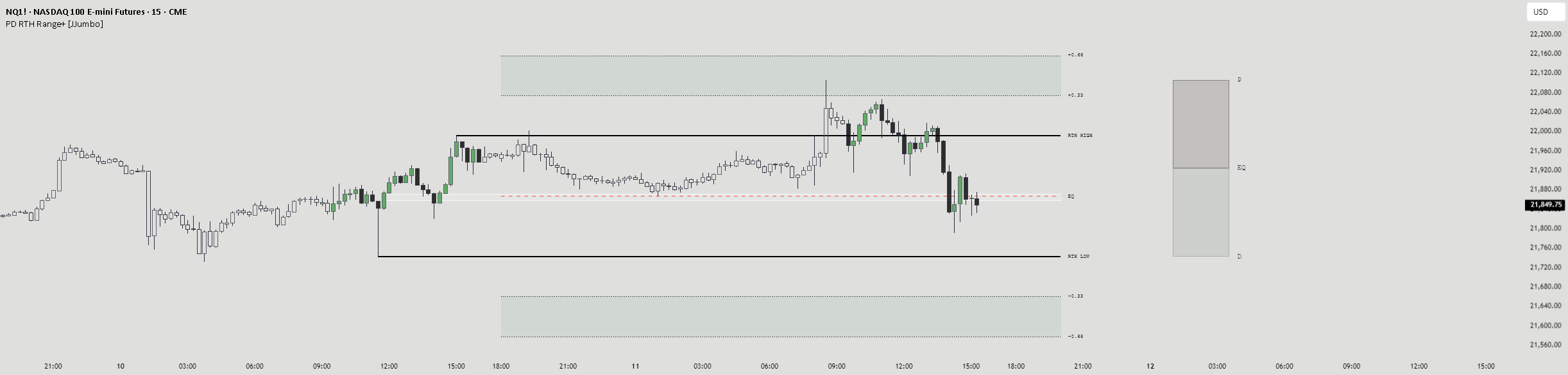 PD RTH Range+ [JJumbo] — Indicator by JJumbooo — TradingView India