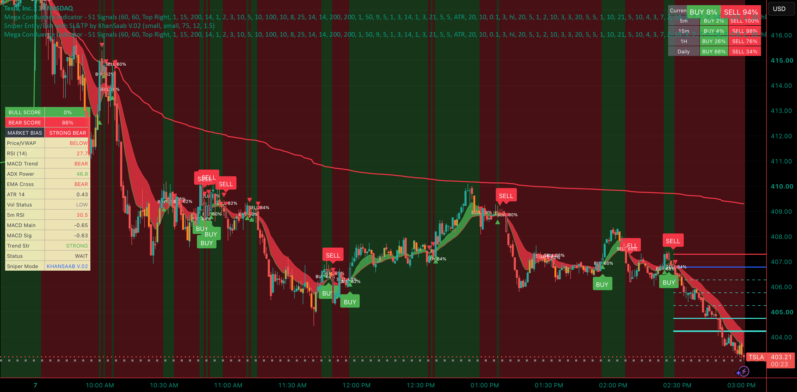 Mega sniper — Indicator by jaybreton — TradingView India