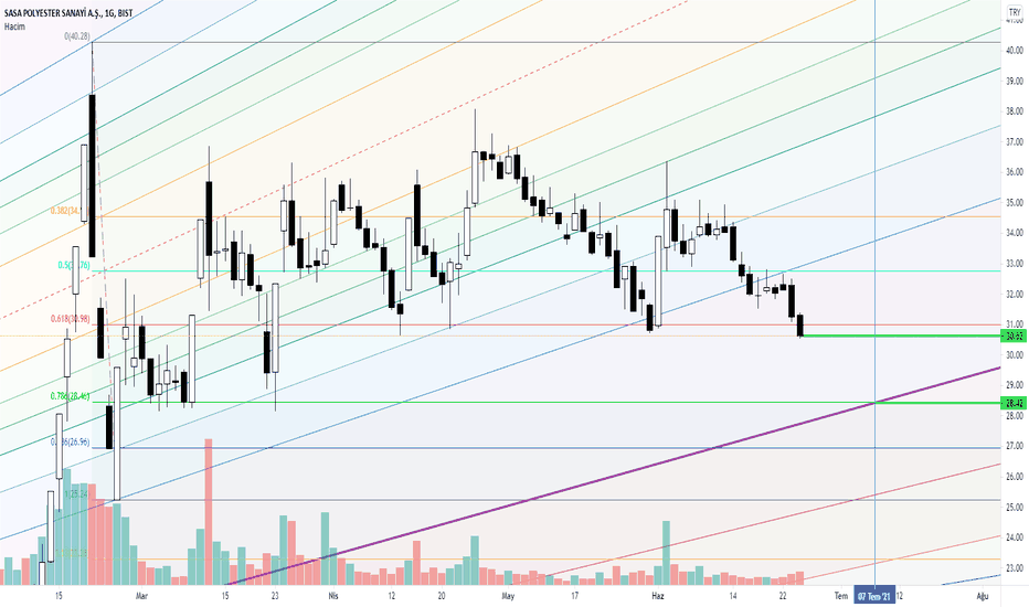 #SASA UPDATE! DÜN NE DEDİK 30,62 KRİTİK, DEVAMI AÇIKLAMA DA