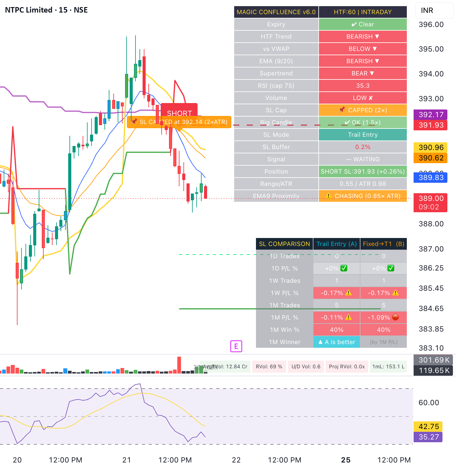 Magic Confluence - Intraday & BTST — Indikator oleh rajupp — TradingView