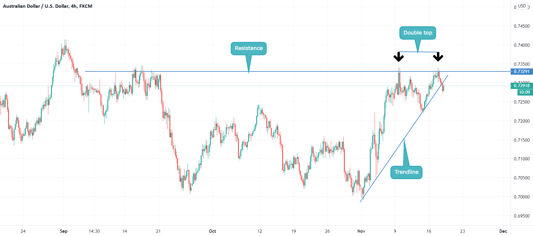 www.tradingview.com
