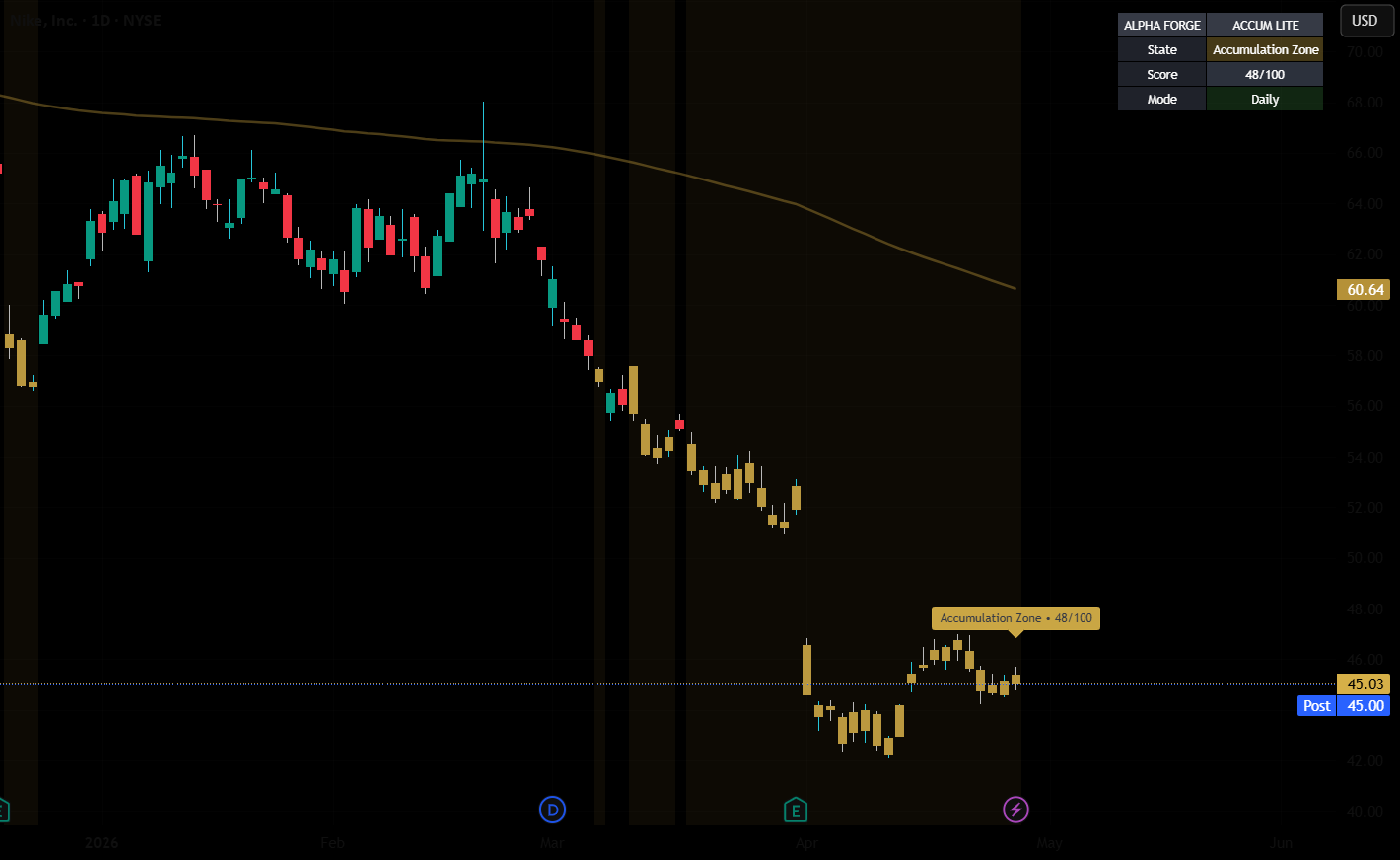 Alpha Forge Accumulation Lite — Indicator by Alpha_Forge — TradingView