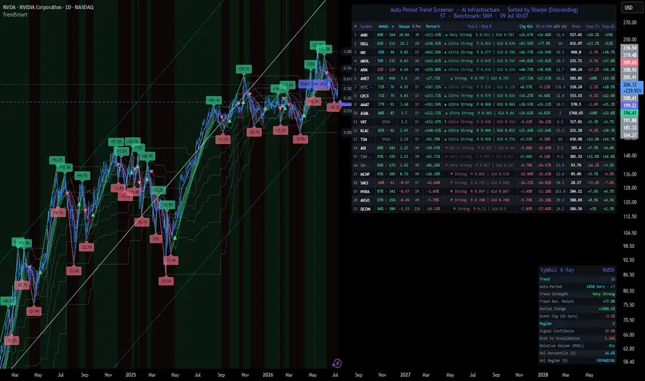 TrendMatrix Auto-Period Trend Screener - المؤشر حسب TrendMatrix_Labs ...