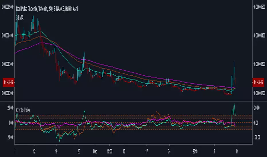 Kript Relative Value Relative Crypto Index — Indicator by futuremihai — TradingView