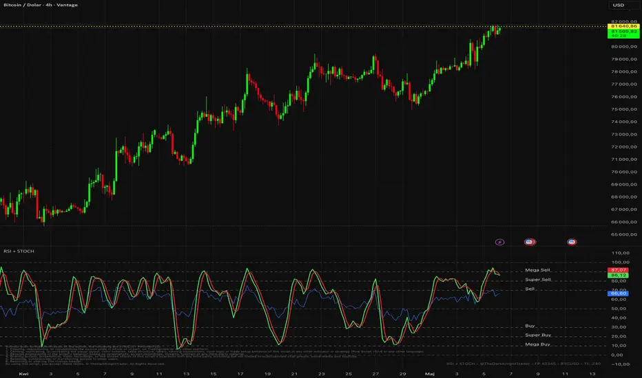 RSI + STOCH