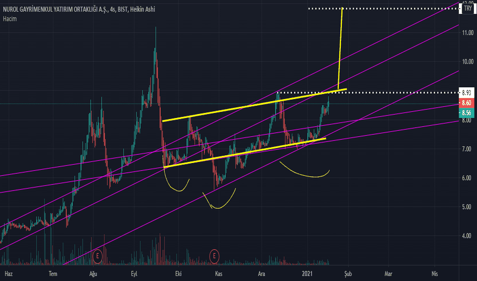 NUROL- BU GRAFİKTA GEÇEN ÇİZGİLER TAMAMEN HAYAL ÜRÜNÜDÜR.YtD