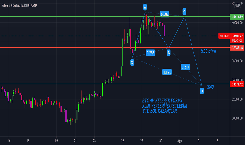 BTC 4H KELEBEK FORMSY