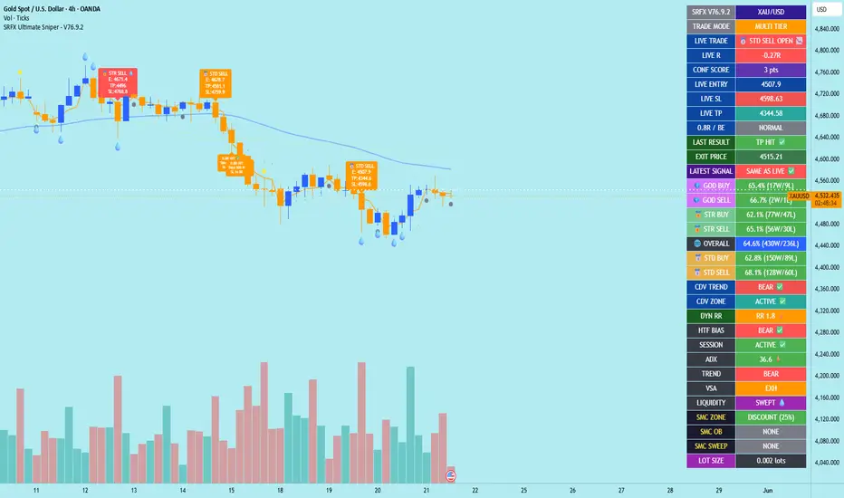 SRFX Ultimate Sniper — Indicator by SRFXGlobal — TradingView