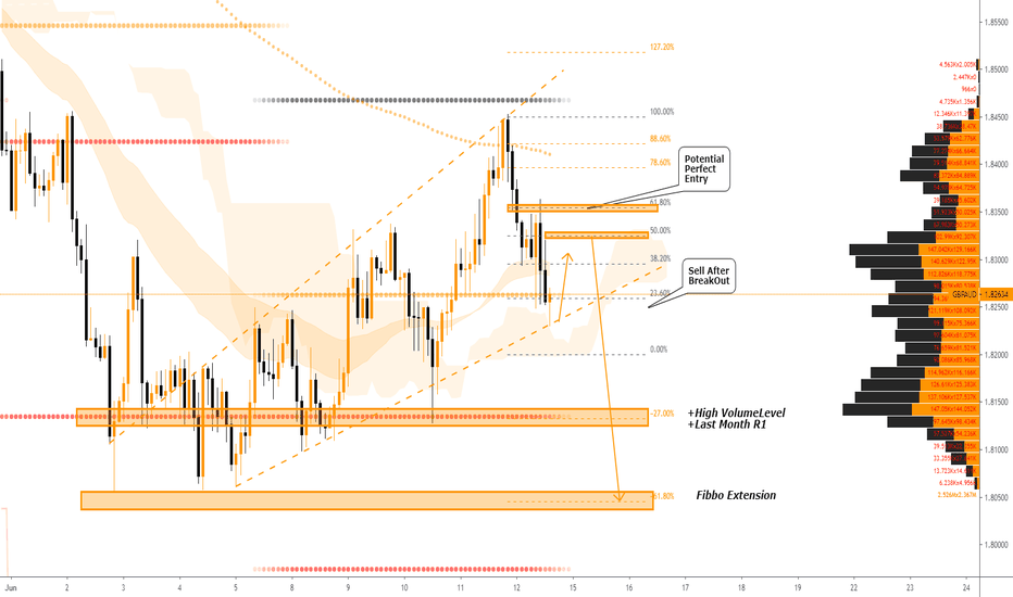 Forex Market Live Charts And Currency Rates Tradingview Forex Market Live Charts And