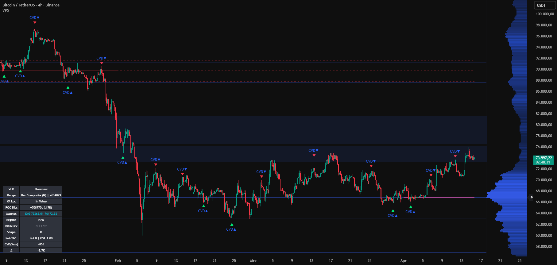 VP Trader Pro - Context & Execution Support — Indicator by ContextSync ...