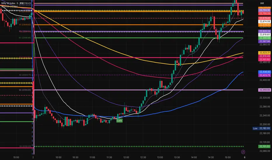 NIFTY MASTER SYSTEM— Indicateur par vasan246 — TradingView