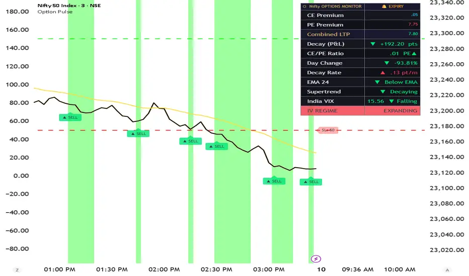 Option Pulse — Indicator by AlgoMahesh — TradingView