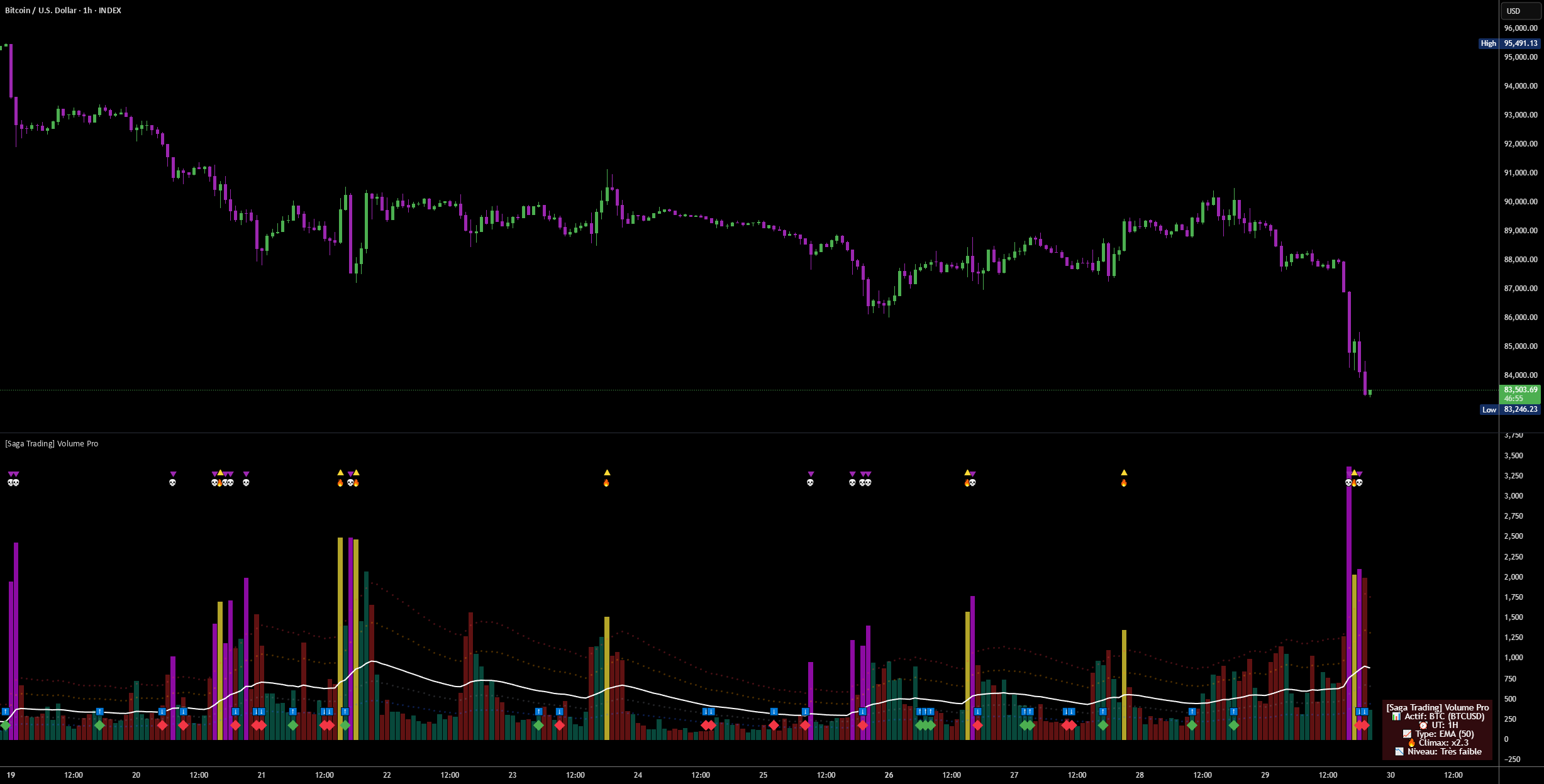 [Saga Trading] Volume Pro — Indicator by KevSagaT — TradingView