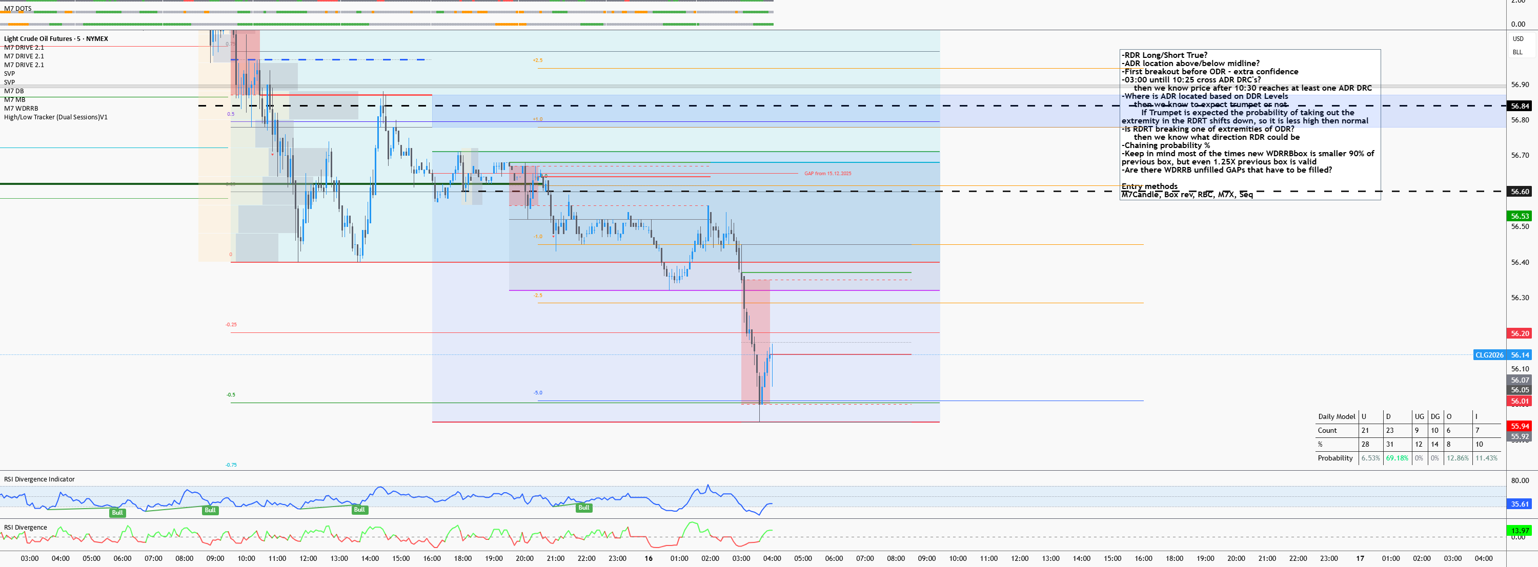 High/Low Tracker (Dual Sessions)V1 — Indicator by tongercore — TradingView