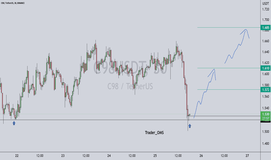 Trader_OMS