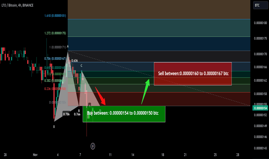 Trade signal | LTO Network (LTO) a setup for upto 11% pump