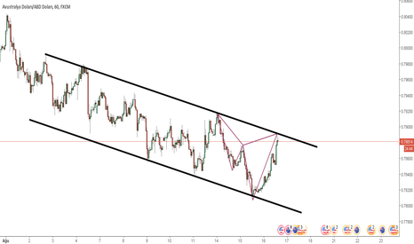 Turkin liira kurssi forex