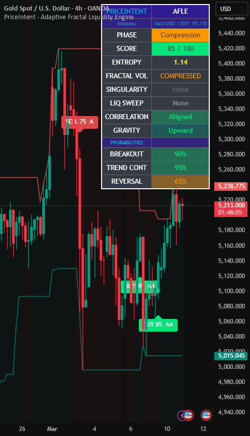PriceIntent Adaptive Fractal Liquidity Engine Indicator By priceintent-adaptive-fractal-liquidity-engine-indicator-by