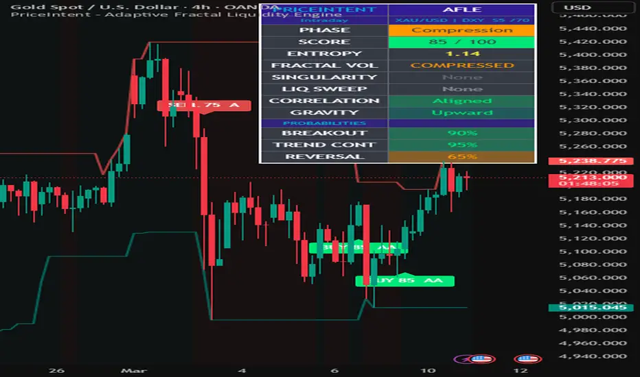 PriceIntent - Adaptive Fractal Liquidity Engine — Indikator oleh ...