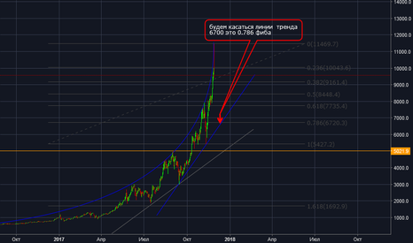 bitcoin storia mercati orso uscita dal mercato bitcoin