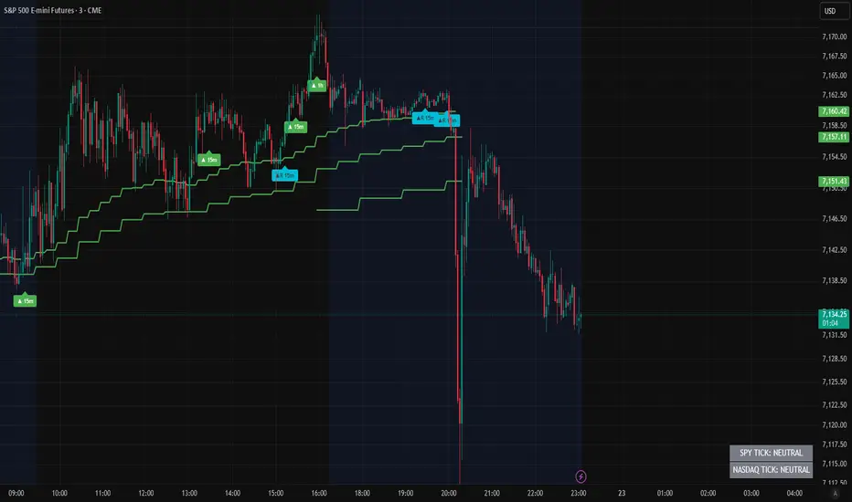 MTF Squeeze Reloads + Active 21 EMA — อินดิเคเตอร์โดย moo1800 — TradingView