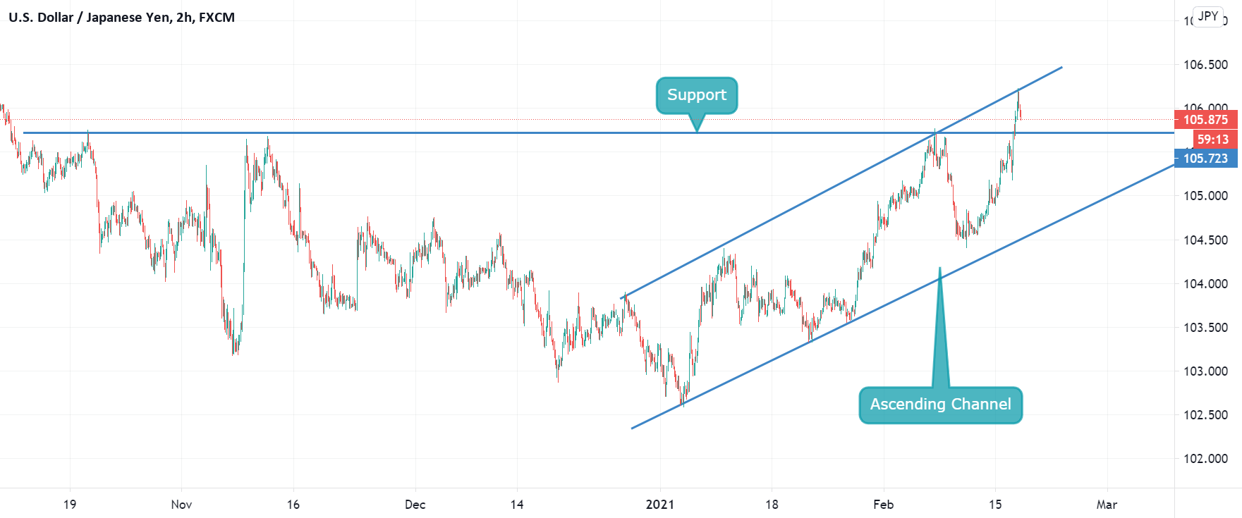 www.tradingview.com