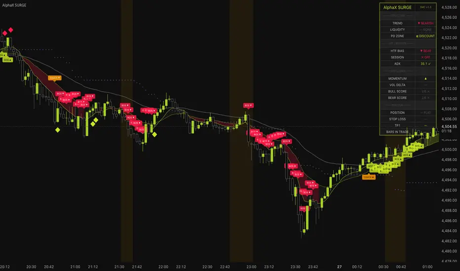 [ A L P H A X ] SURGE — Indicator by AlphaX-Trade — TradingView