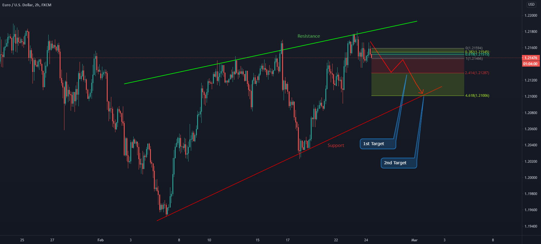 www.tradingview.com