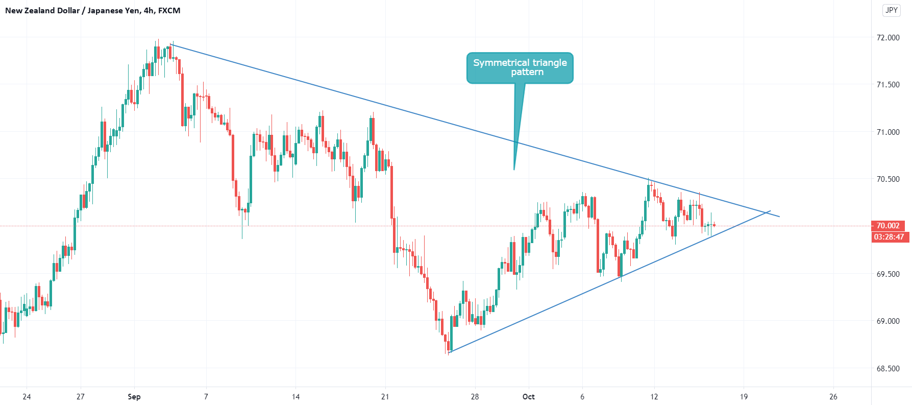 www.tradingview.com