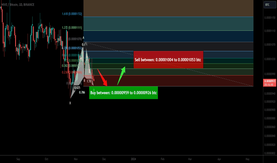 Trade signal | Hive coin completed setup for the next pump