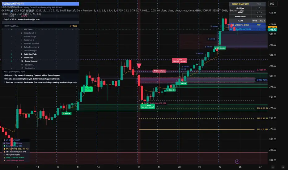 Genius Chart LITE - المؤشر حسب genius-chart — TradingView