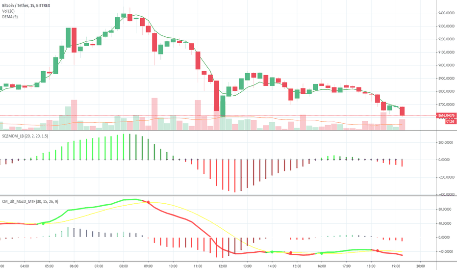 Jc Chart Search in trading ideas for