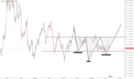 Xagusd forexpros