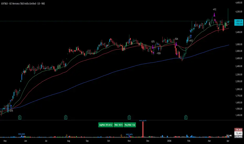 Golden Crossover Strategy by saketpansari — TradingView India
