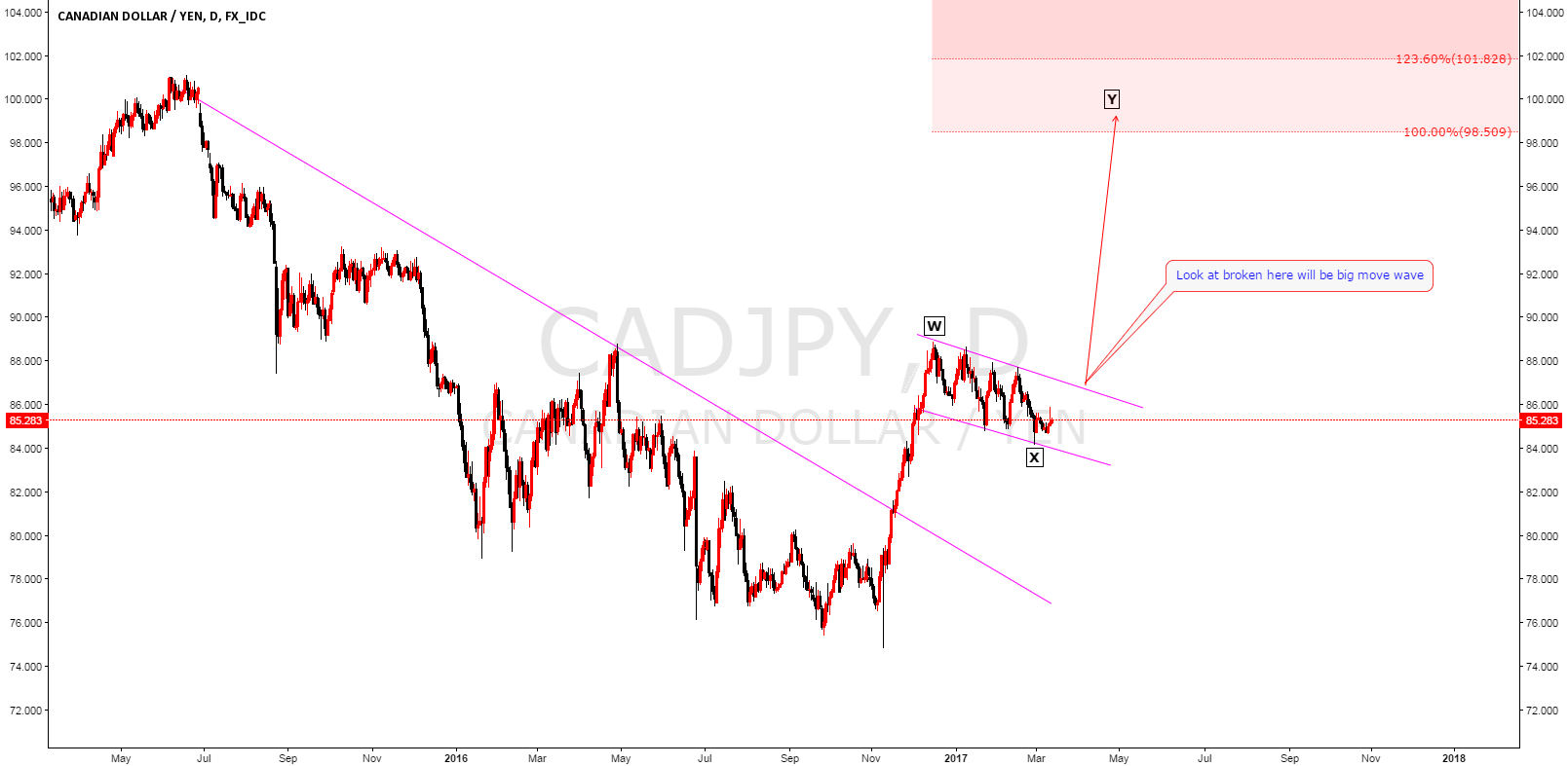 Forex usd mxp