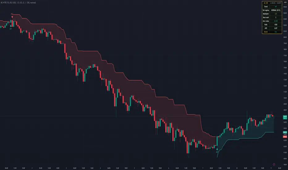 AetherEdge - Adaptive Trend Bandit — Indicator by AetherEdge — TradingView