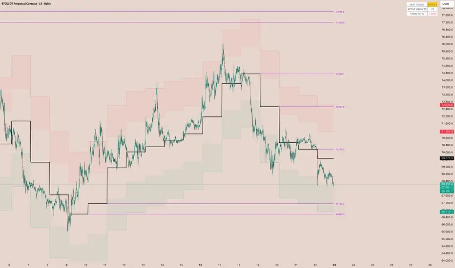 Quant Neon Liquidity Mapping — Indicator by erdensedat — TradingView