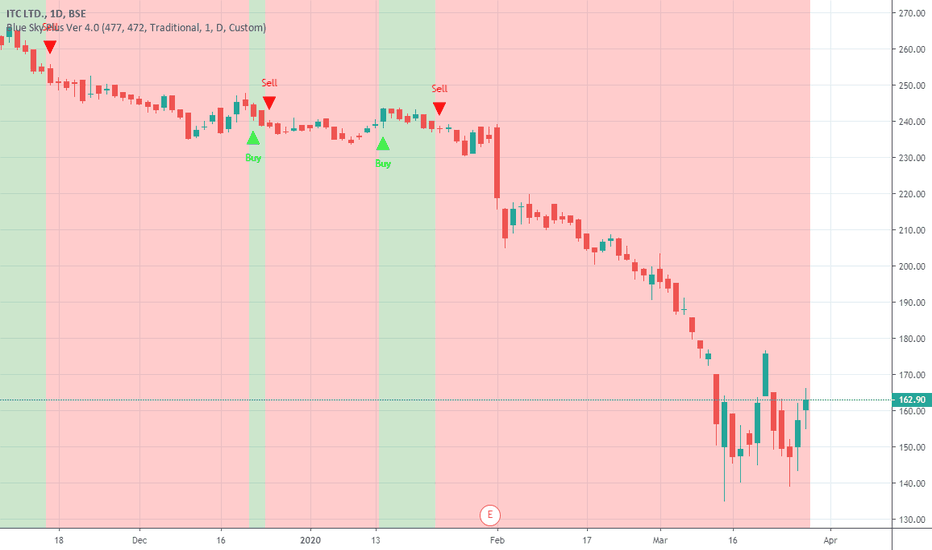 itc-stock-price-and-chart-bse-itc-tradingview