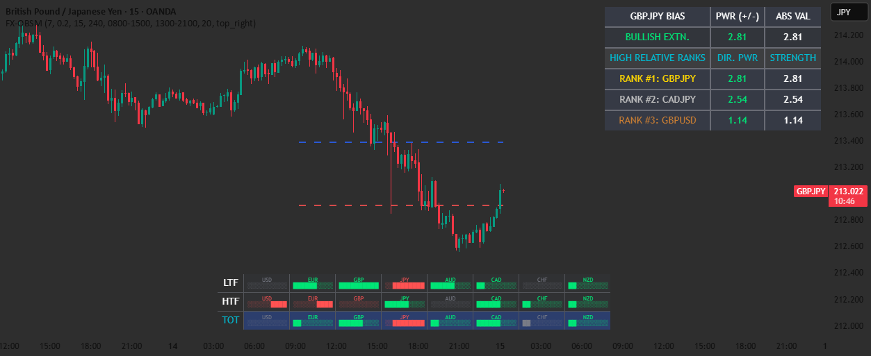 Fx Rate Matrix Omni-Basket FX Strength & Session Matrix — Indikator oleh HTDFR ...
