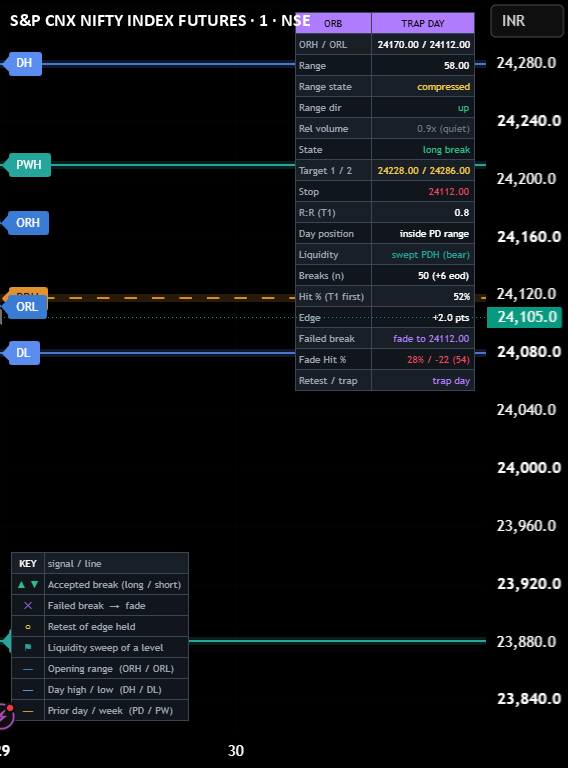 Opening Range Breakout & Liquidity Engine — Indicator by Market_Logic ...