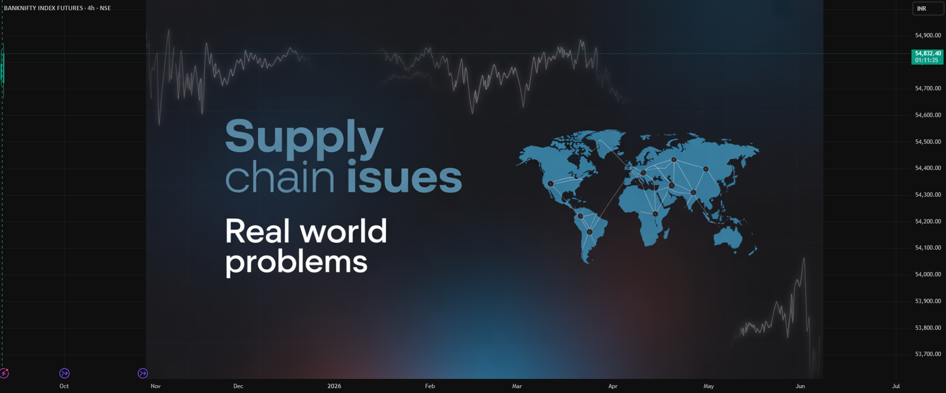 Global Supply Chain Shifts & Trade Routes pour NSE:BANKNIFTY1! par ...