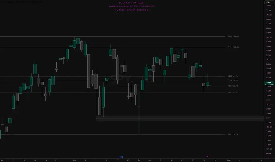 C.L.E.A.R Key Levels — Indicator by talieshagarrett — TradingView
