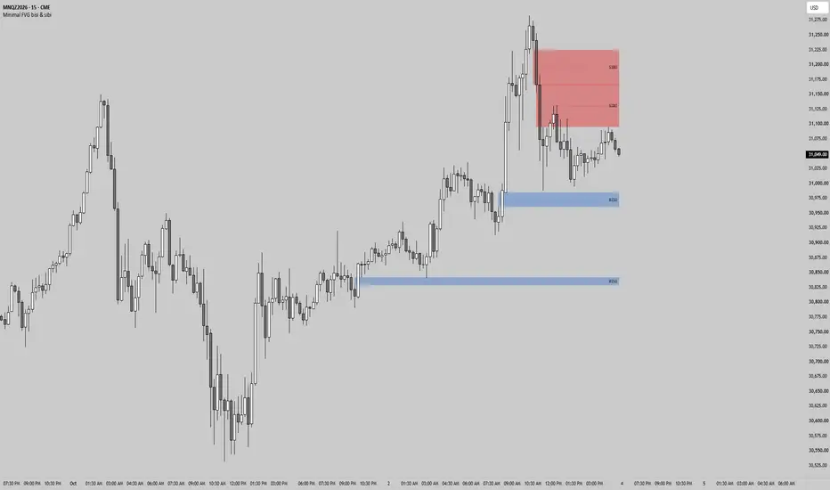 ICT Minimal FVG BiSi & SiBi — Indicator by mayb1dayy — TradingView India