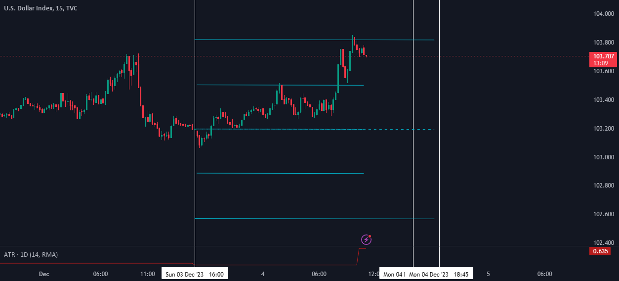 Day Traders (U.S.) Call it a Day! for TVC:DXY by trader9224 — TradingView