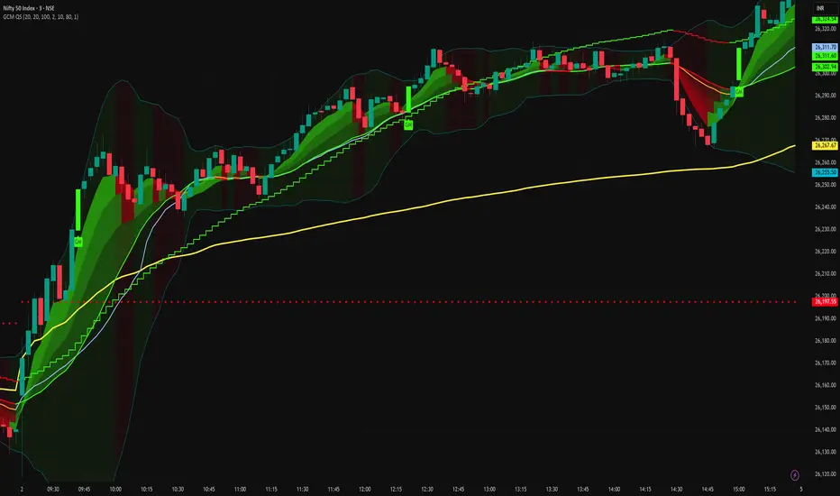 GCM Quantum Strike: VMDPB & Marubozu — Indicator by uniGram — TradingView