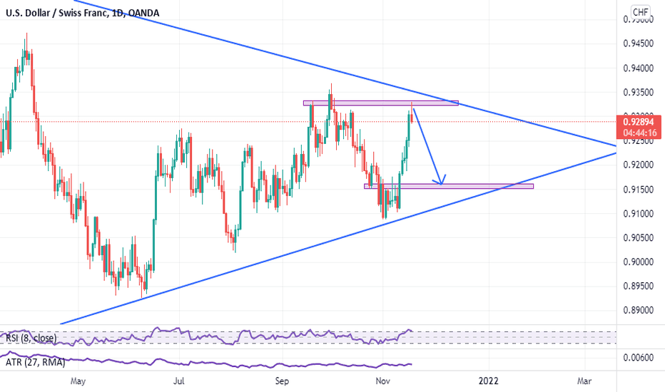 USDCHF: usdchf daily