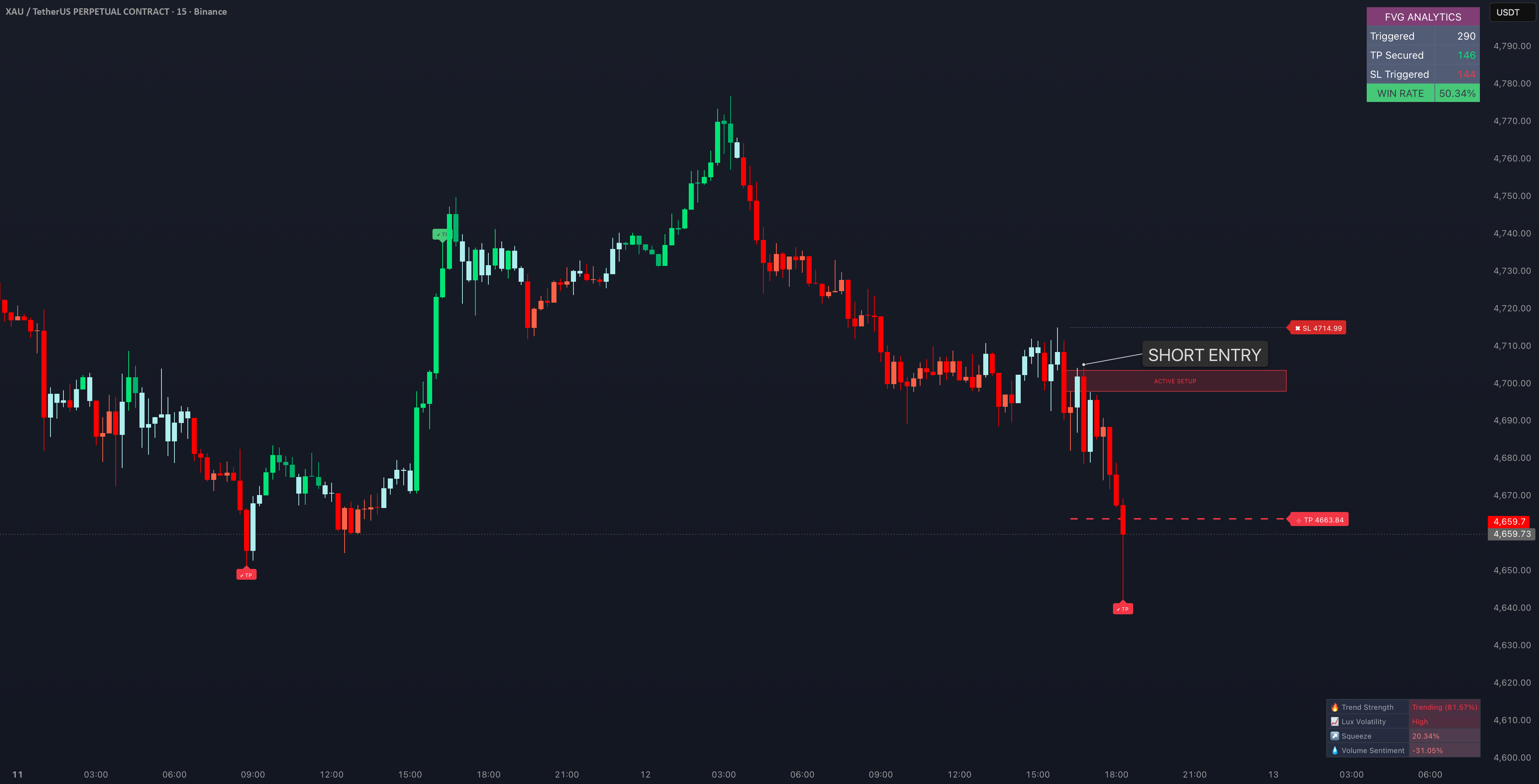 Premium FVG Sequential Pro — อินดิเคเตอร์โดย erdensedat — TradingView