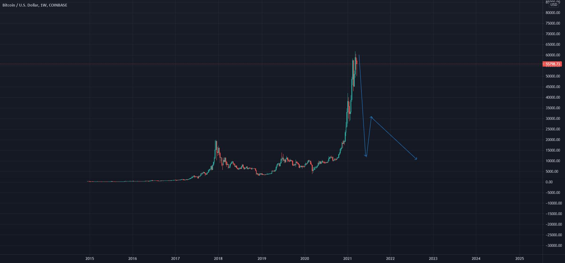 btc markets scrisor platforma de tranzacționare bitcoin nz