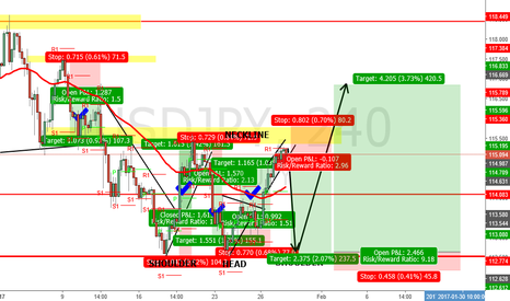 Usd/jpy live chart forexpros