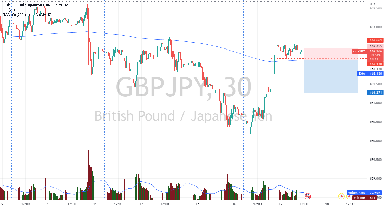 Gbbjpy
